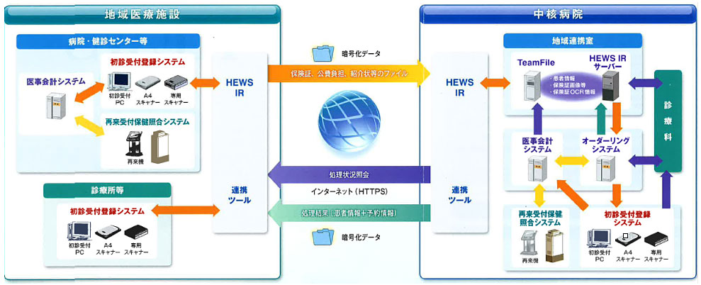 HEWS CAシステム　タイプA・タイプB1